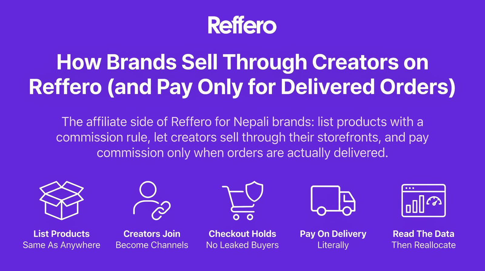 How Brands Sell Through Creators on Reffero (and Pay Only for Delivered Orders)