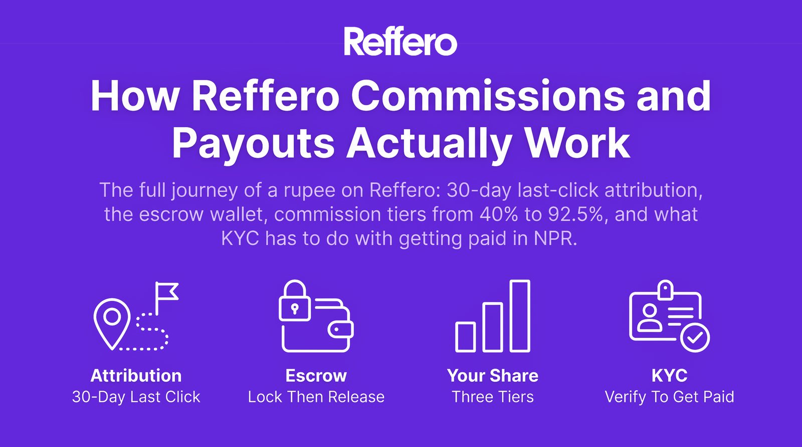 How Reffero Commissions and Payouts Actually Work